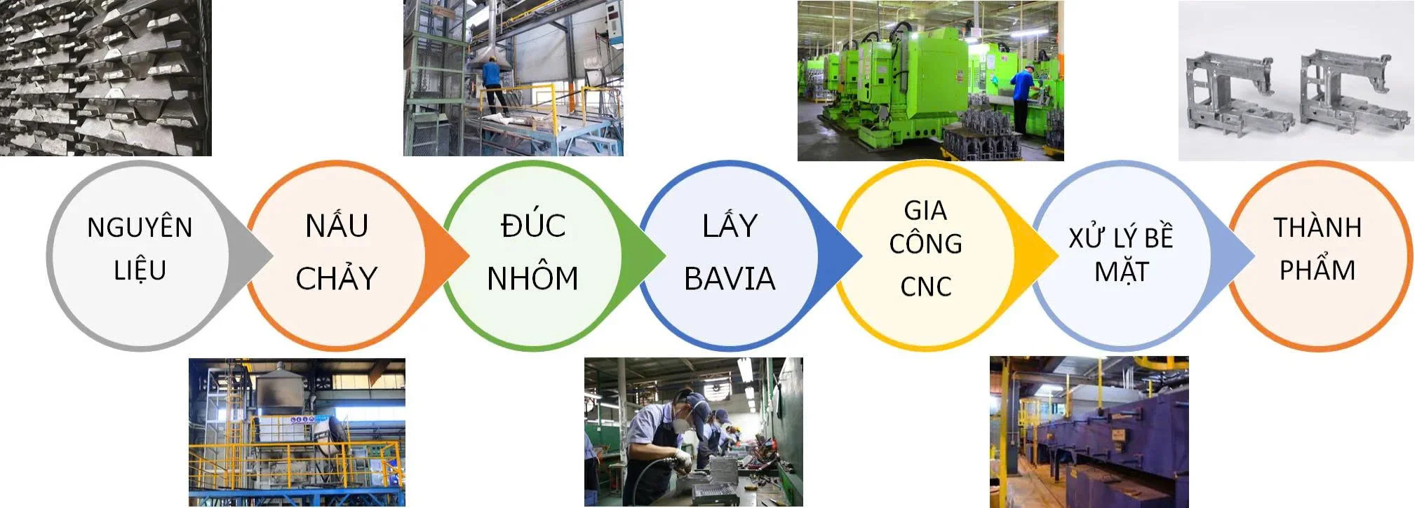 Nhà máy ép nhôm áp lực TPHCM