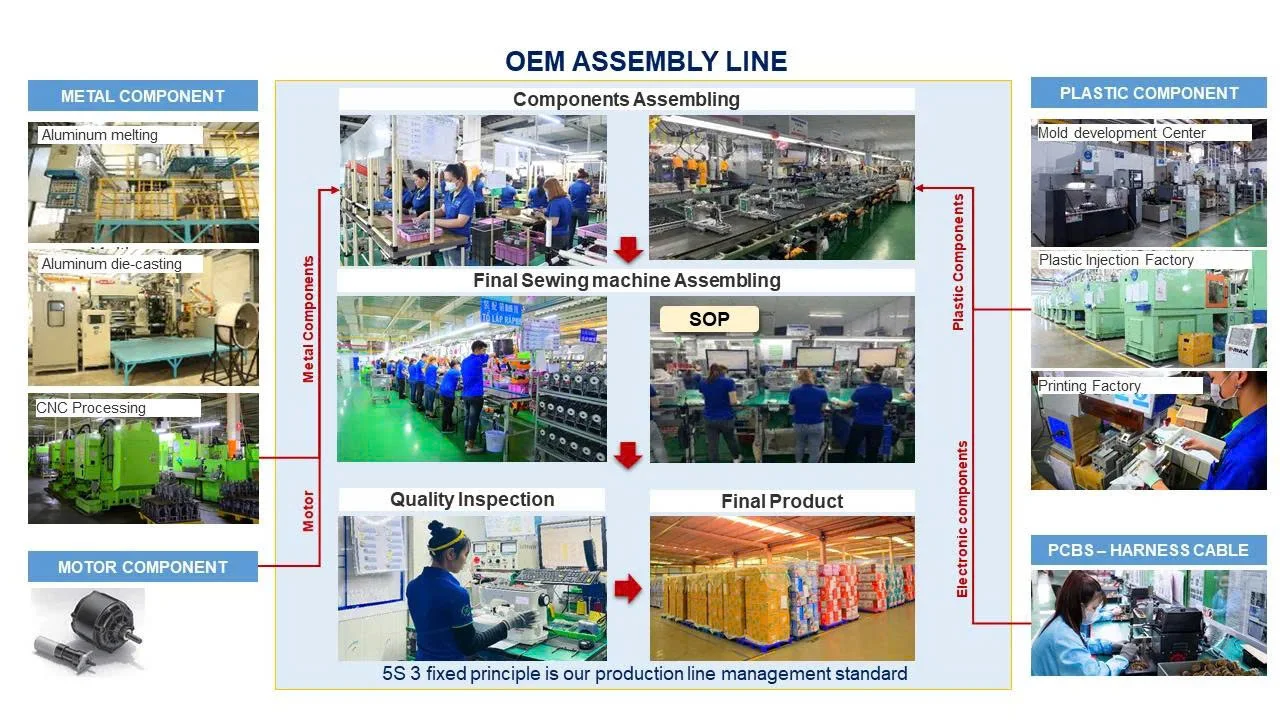 Dịch vụ lắp ráp OEM