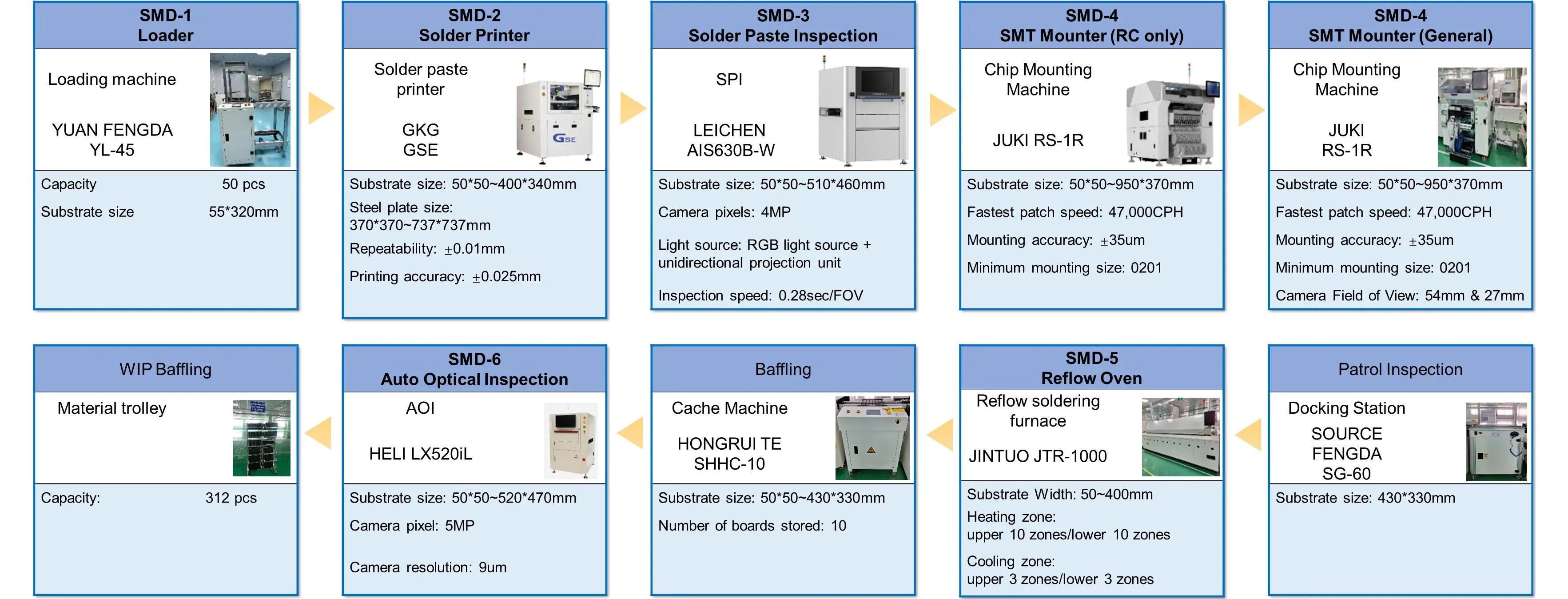 Sản xuất bo mạch điện tử