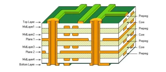PCB
