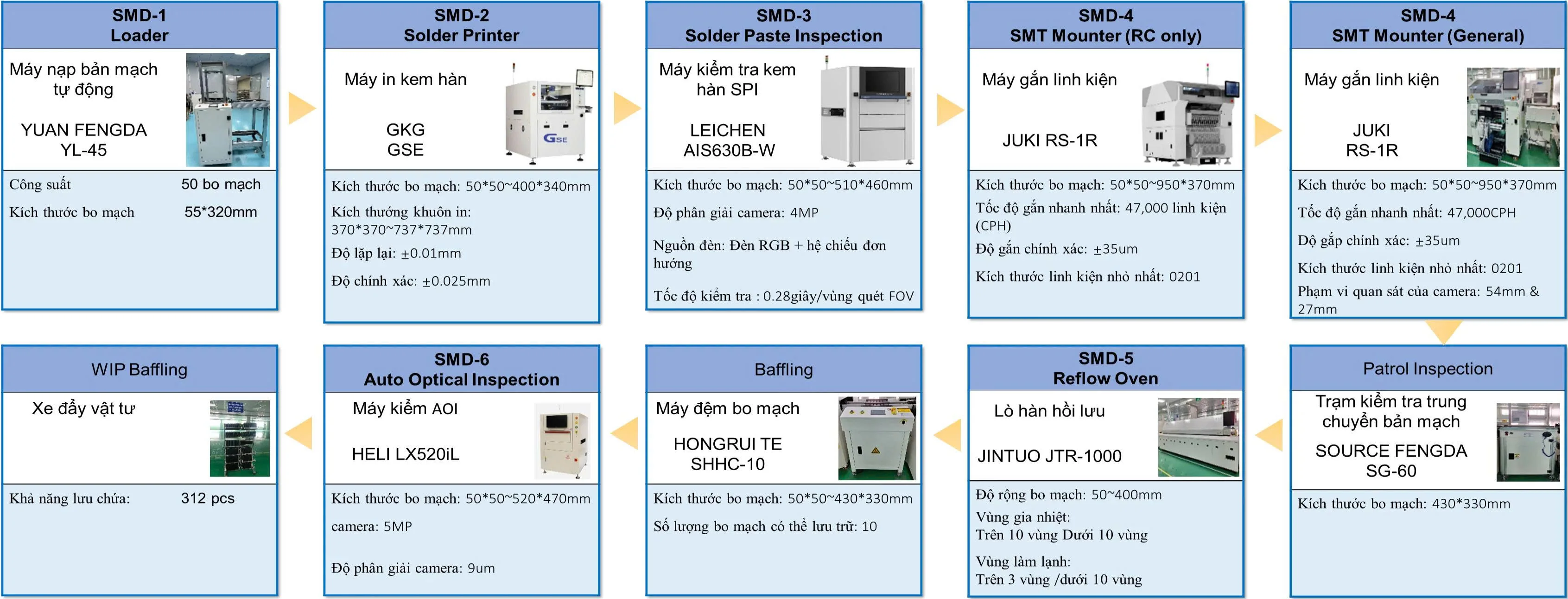 Nhà máy sản xuất PCBA